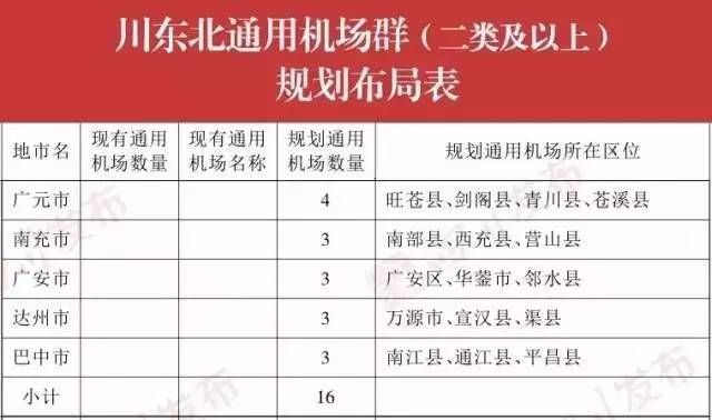 巴中通江飛機(jī)場最新動態(tài)，邁向現(xiàn)代化航空樞紐的堅實步伐