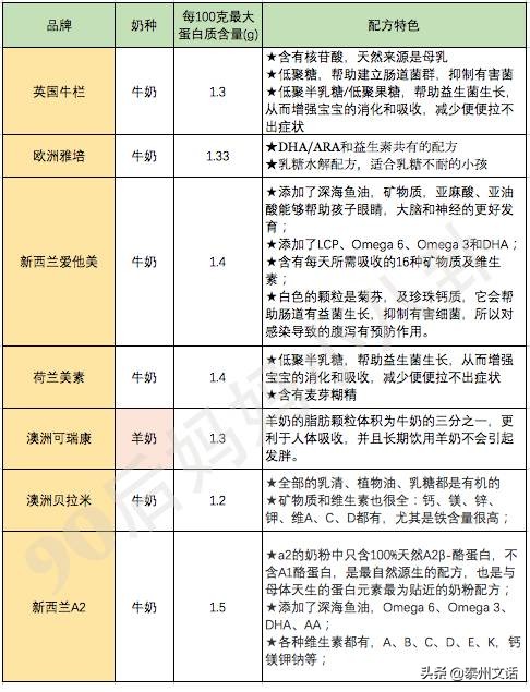 致恩奶粉最新價格多少，全面解讀致恩奶粉價格及其相關因素