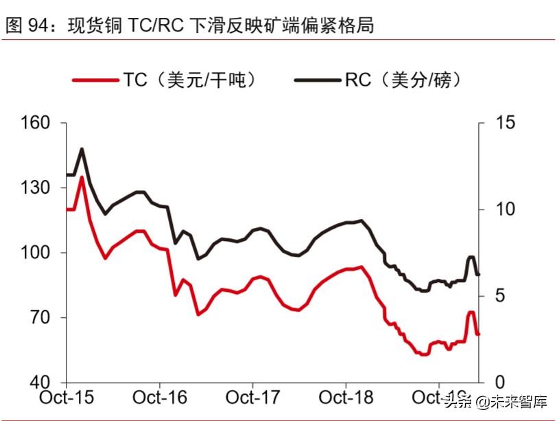 智利銅礦最新消息，運營狀況、挑戰(zhàn)與未來展望